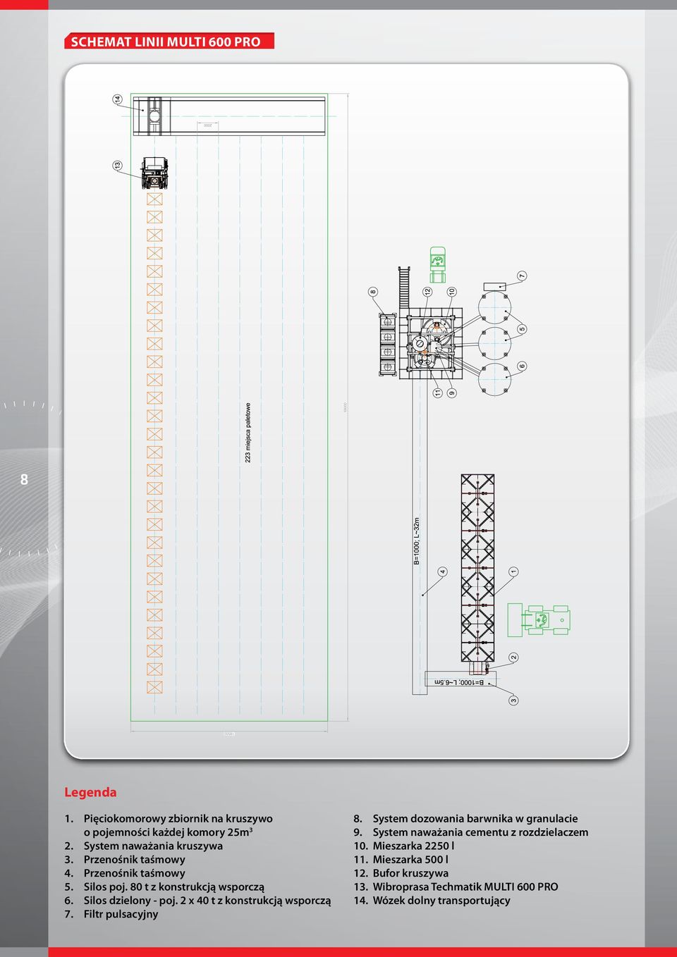 Silos dzielony - poj. 2 x 40 t z konstrukcją wsporczą 7. Filtr pulsacyjny 8. System dozowania barwnika w granulacie 9.