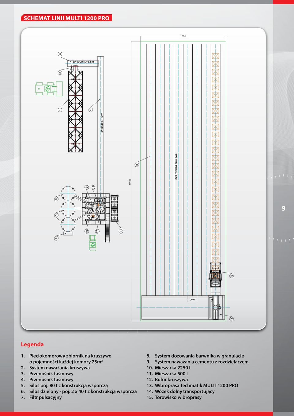 80 t z konstrukcją wsporczą 6. Silos dzielony - poj. 2 x 40 t z konstrukcją wsporczą 7. Filtr pulsacyjny 8. System dozowania barwnika w granulacie 9.