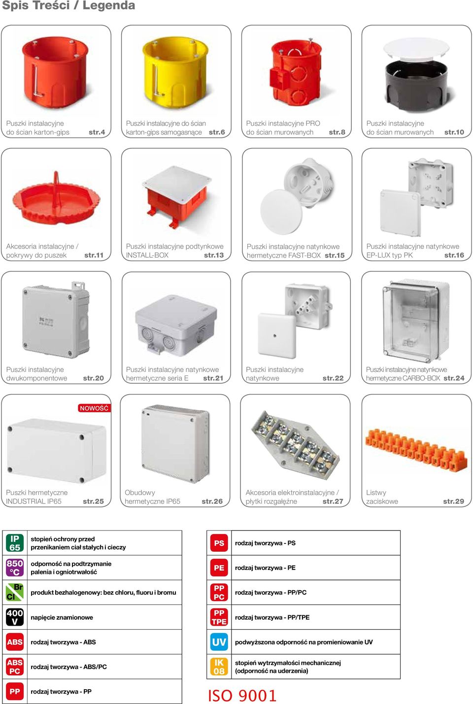13 Puszki instalacyjne natynkowe hermetyczne FAST-BOX str.15 Puszki instalacyjne natynkowe EP-LUX typ PK str.1 Puszki instalacyjne dwukomponentowe str.