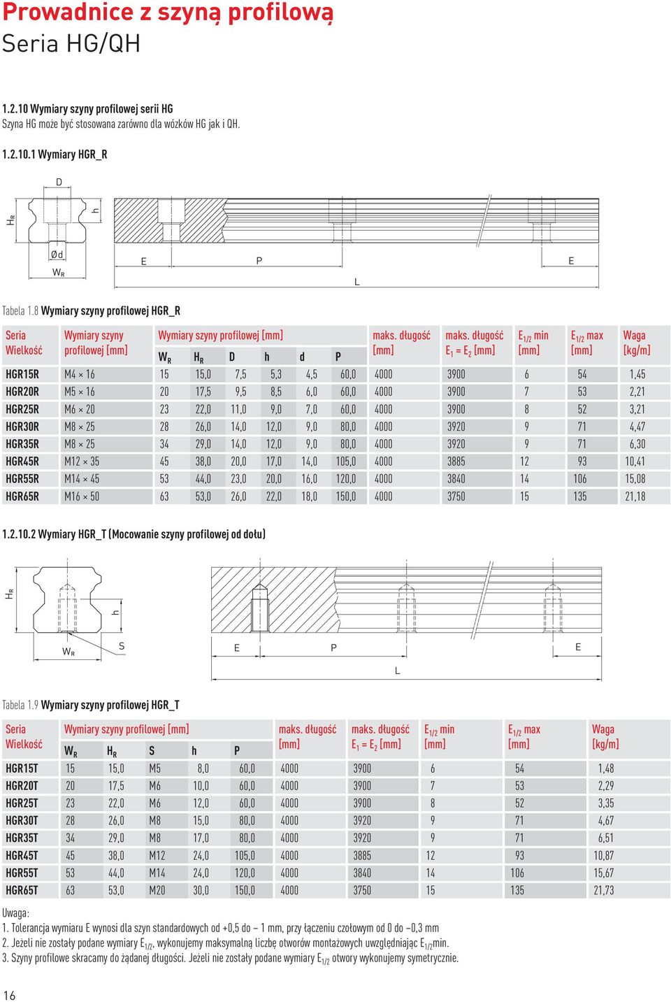 długość E 1 = E 2 E 1/2 min E 1/2 max HGR15R M4 16 15 15,0 7,5 5,3 4,5 60,0 4000 3900 6 54 1,45 HGR20R M5 16 20 17,5 9,5 8,5 6,0 60,0 4000 3900 7 53 2,21 HGR25R M6 20 23 22,0 11,0 9,0 7,0 60,0 4000