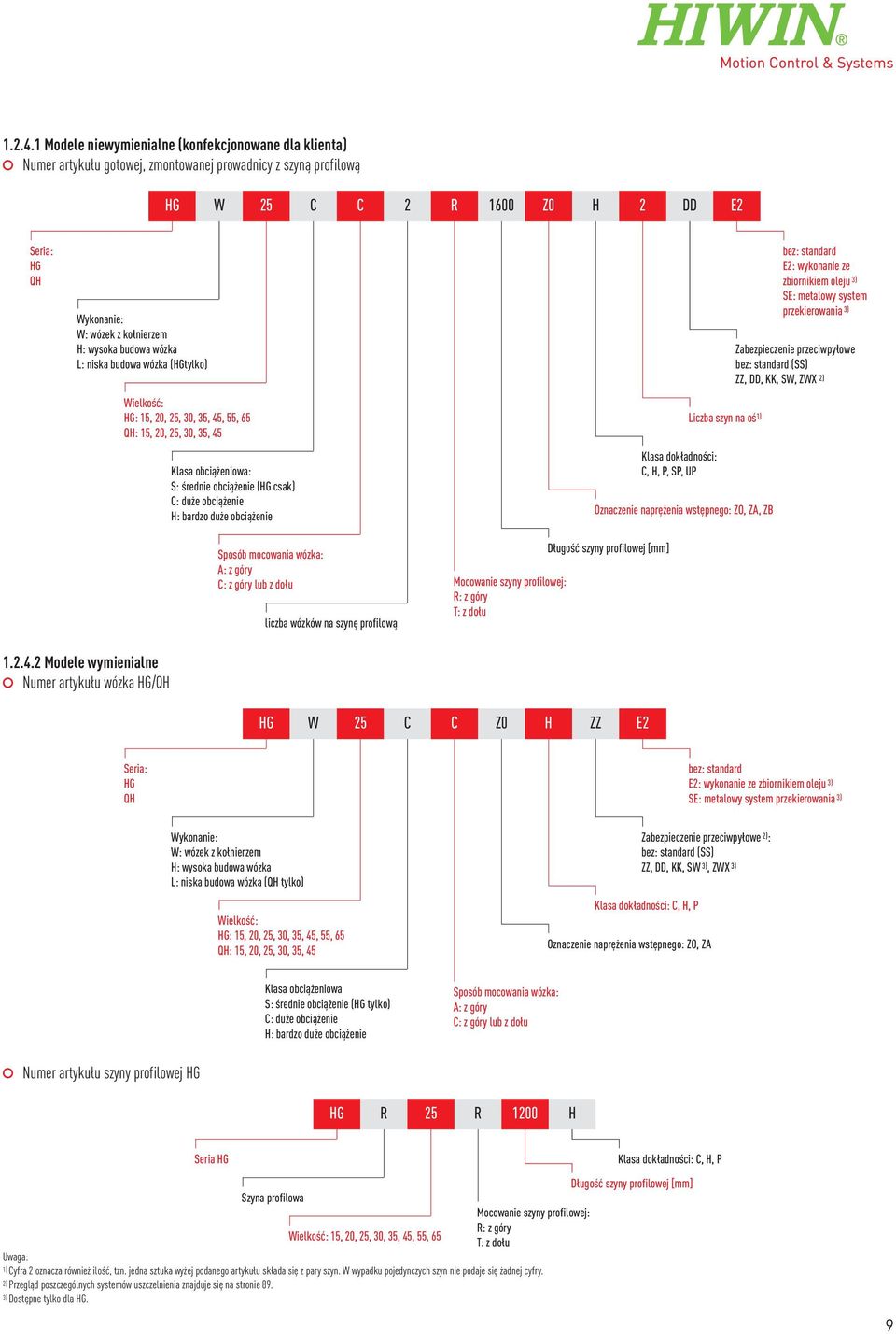 H: wysoka budowa wózka L: niska budowa wózka (HGtylko) Wielkość: HG: 15, 20, 25, 30, 35, 45, 55, 65 QH: 15, 20, 25, 30, 35, 45 Klasa obciążeniowa: S: średnie obciążenie (HG csak) C: duże obciążenie