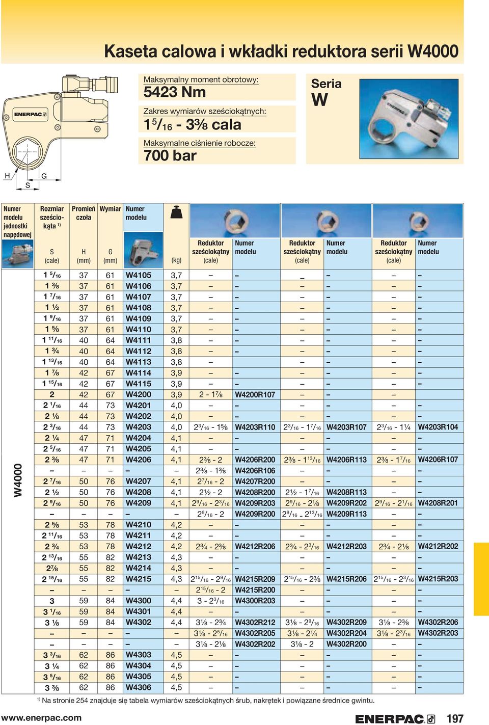 /16 3 ¼ 3 5 /16 3 ⅜ Promień czoła H 37 37 37 37 37 37 40 40 40 42 42 42 44 44 44 47 47 47 53 53 53 55 55 55 59 59 59 62 62 62 62 Wymiar G 64 64 64 67 67 67 73 73 73 71 71 71 76 76 76 78 78 78 82 82