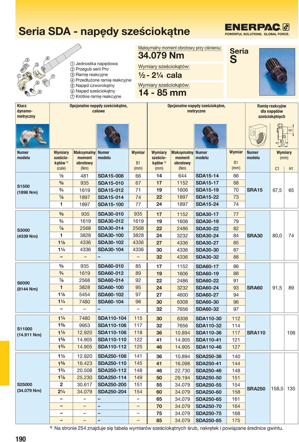 079 Nm Wymiary sześciokątów: ½ - 2¼ cala Wymiary sześciokątów: 14 - mm S Klucz dynamometryczny Opcjonalne napędy sześciokątne, calowe Opcjonalne napędy sześciokątne, metryczne Ramię reakcyjne dla