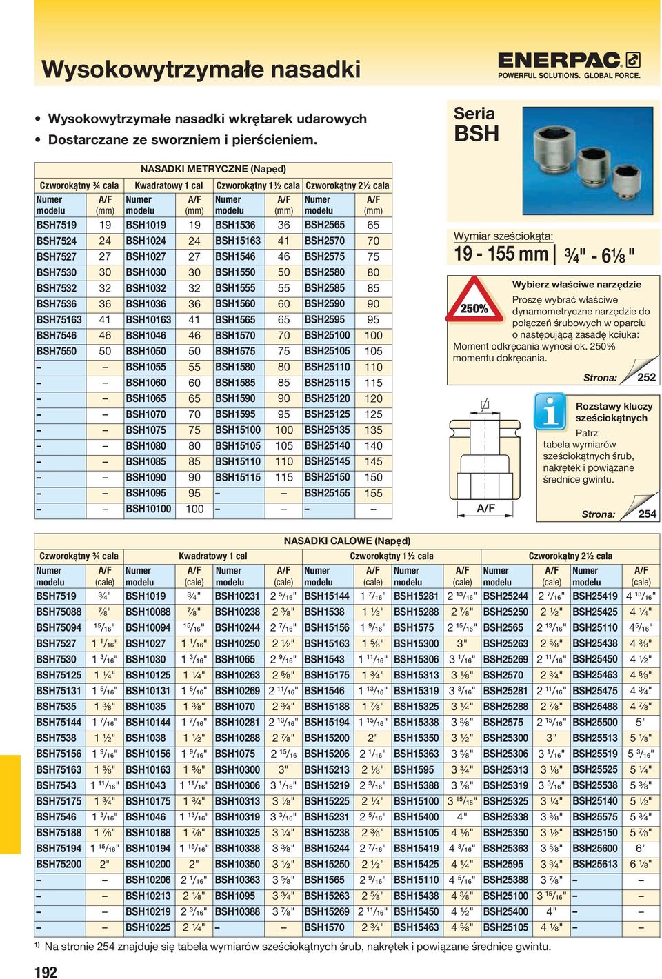 BSH10 BSH1055 BSH1060 BSH1065 BSH1070 BSH10 BSH1080 BSH10 BSH1090 BSH1095 BSH10100 A/F 19 24 27 30 32 36 41 46 55 60 65 70 80 90 95 100 Czworokątny 1½ cala Czworokątny 2½ cala BSH1536 BSH15163