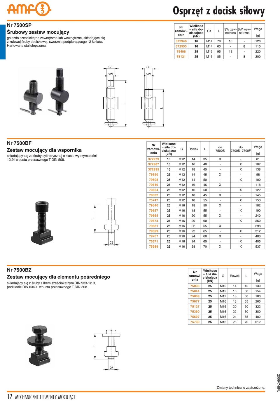 = sila dociskajacnetrznnetrzna SW zew- SW wew- G1 L (kn) 372946 16 M14 78 10-126 372953 16 M14 63-8 110 75408 25 M16 95 13-220 78121 25 M16 85-8 200 7500BF Zestaw mocujący dla wspornika składający