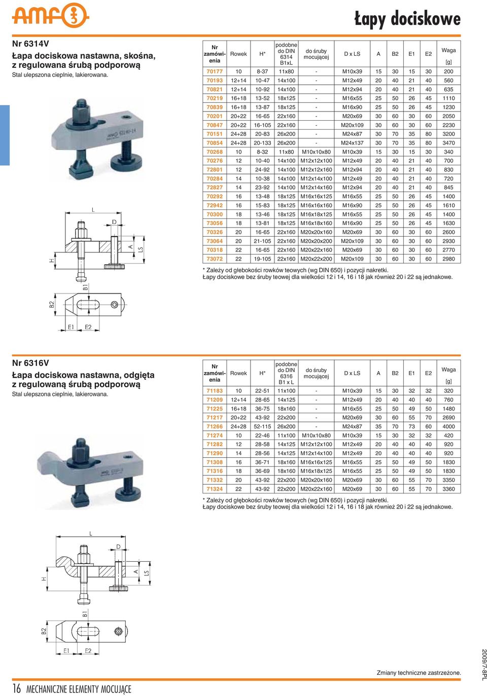 20 40 21 40 635 70219 16+18 13-52 18x125 - M16x55 25 50 26 45 1110 70839 16+18 13-87 18x125 - M16x90 25 50 26 45 1230 70201 20+22 16-65 22x160 - M20x69 30 60 30 60 2050 70847 20+22 16-105 22x160 -