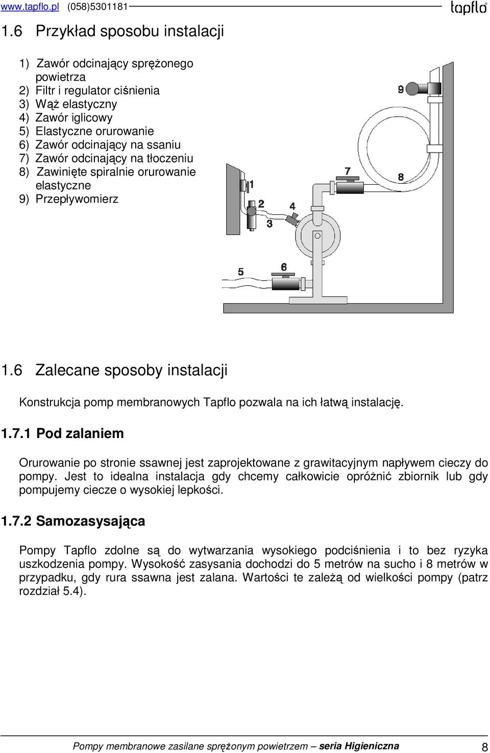 1 Pod zalaniem Orurowanie po stronie ssawnej jest zaprojektowane z grawitacyjnym napływem cieczy do pompy.