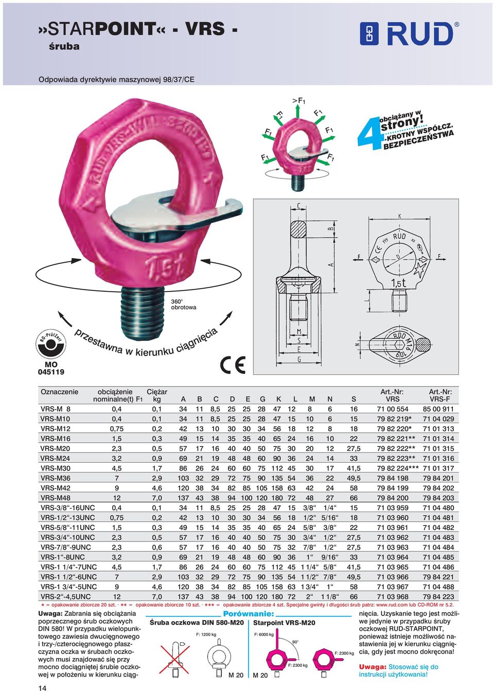 VRS-M12 0,75 0,2 42 13 10 30 30 34 56 18 12 8 18 79 82 220* 71 01 313 VRS-M16 1,5 0,3 49 15 14 35 35 40 65 24 16 10 22 79 82 221** 71 01 314 VRS-M20 2,3 0,5 57 17 16 40 40 50 75 30 20 12 27,5 79 82