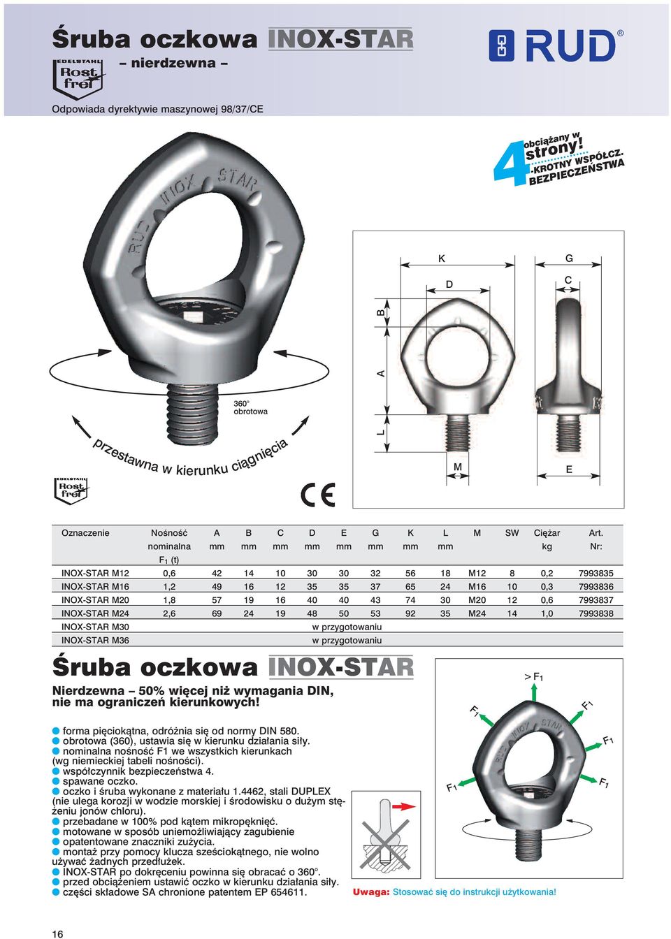 40 43 74 30 M20 12 0,6 7993837 INOX-STAR M24 2,6 69 24 19 48 50 53 92 35 M24 14 1,0 7993838 INOX-STAR M30 w przygotowaniu INOX-STAR M36 w przygotowaniu Śruba oczkowa INOX-STAR Nierdzewna 50% więcej