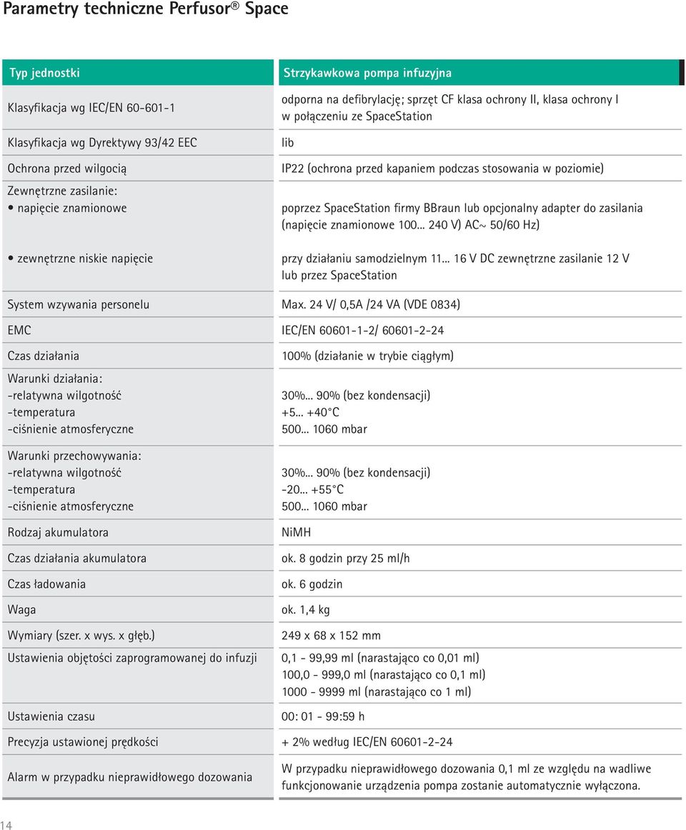 poziomie) poprzez SpaceStation firmy BBraun lub opcjonalny adapter do zasilania (napięcie znamionowe 100... 240 V) AC~ 50/60 Hz) przy działaniu samodzielnym 11.