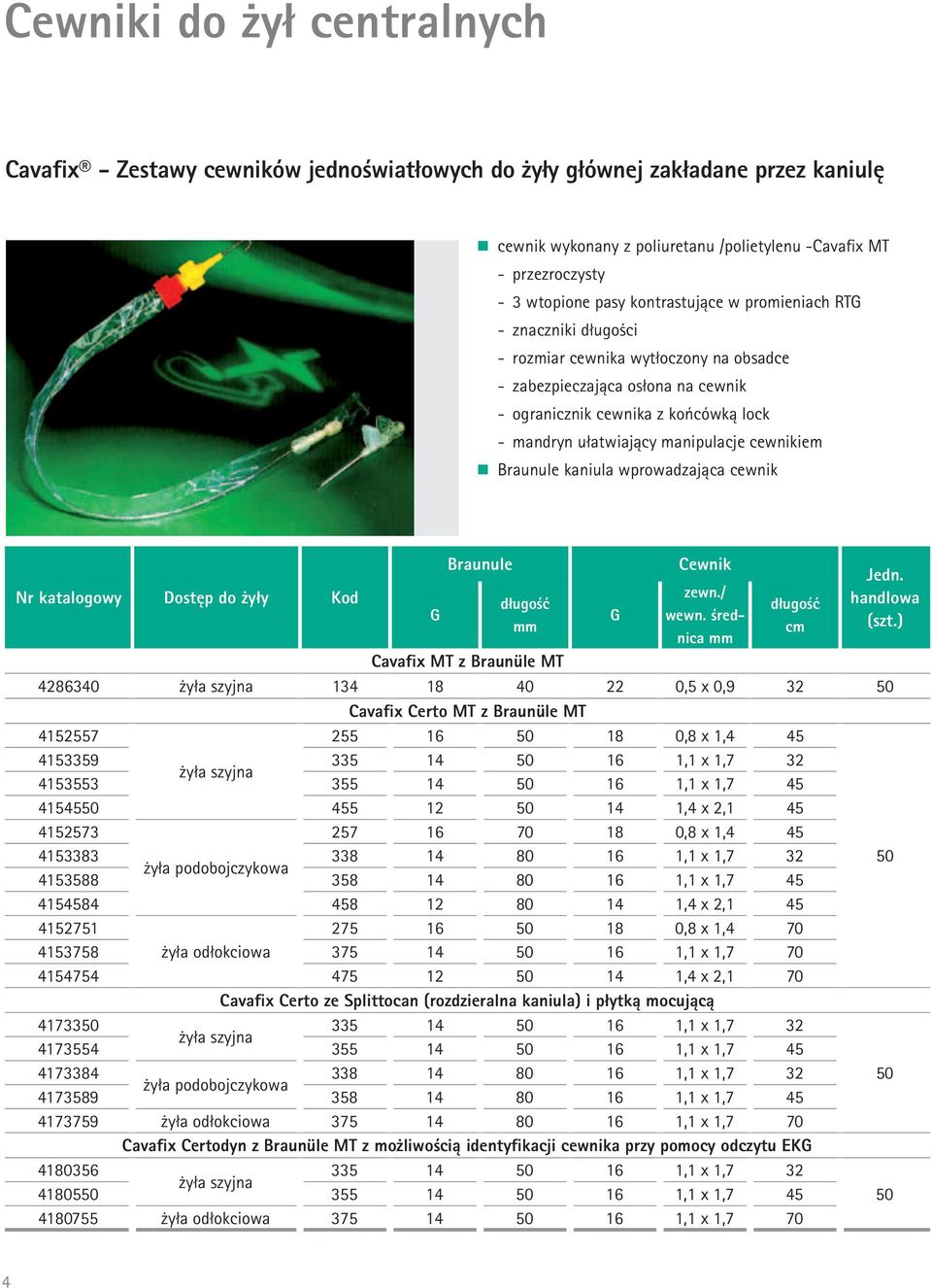 cewnikiem Braunule kaniula wprowadzająca cewnik Braunule Cewnik Jedn. Nr katalogowy Dostęp do żyły Kod zewn./ długość długość handlowa G G wewn. średnica mm mm cm (szt.