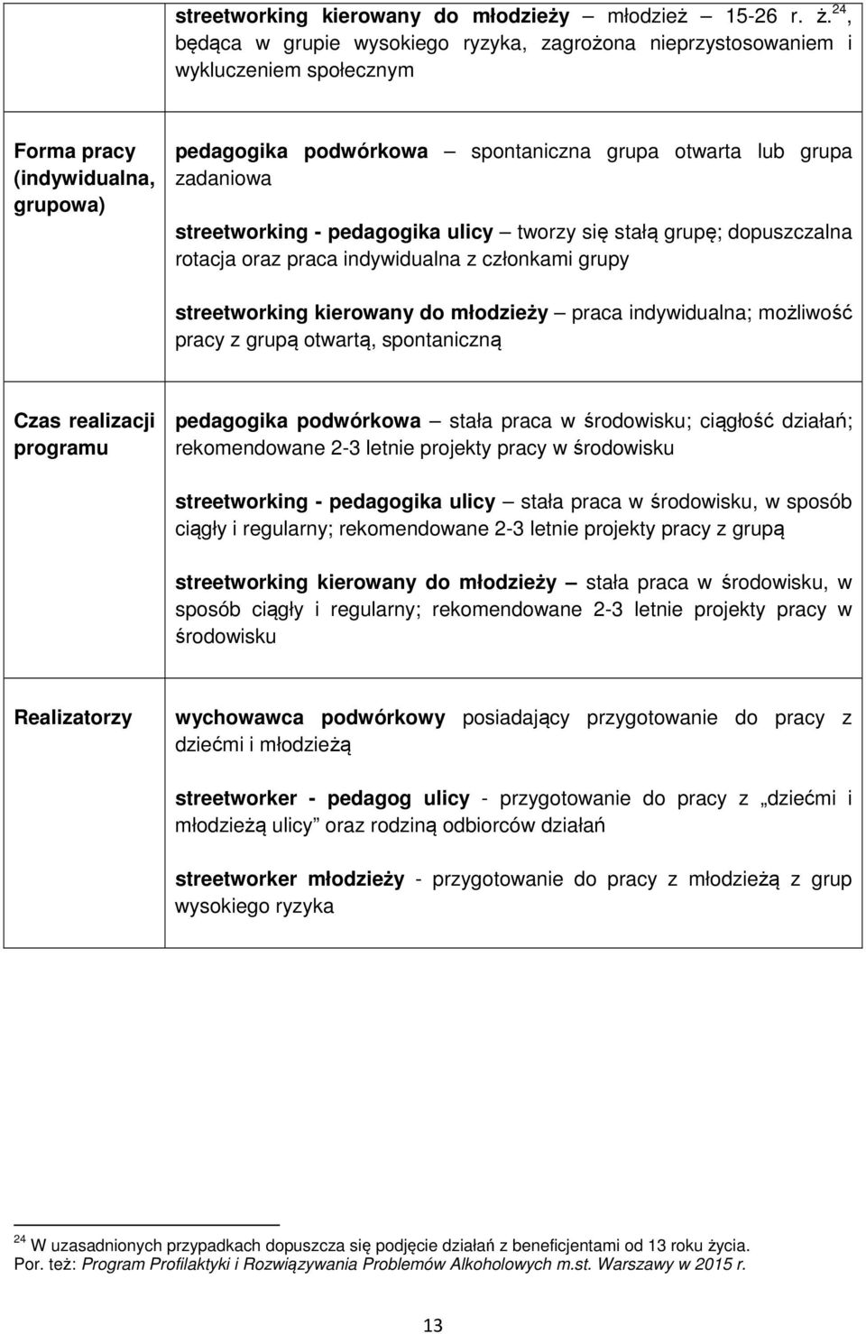 streetworking - pedagogika ulicy tworzy się stałą grupę; dopuszczalna rotacja oraz praca indywidualna z członkami grupy streetworking kierowany do młodzieży praca indywidualna; możliwość pracy z