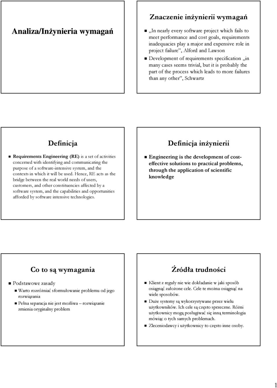 Schwartz Definicja Requirements Engineering (RE) is a set of activities concerned with identifying and communicating the purpose of a software-intensive system, and the contexts in which it will be