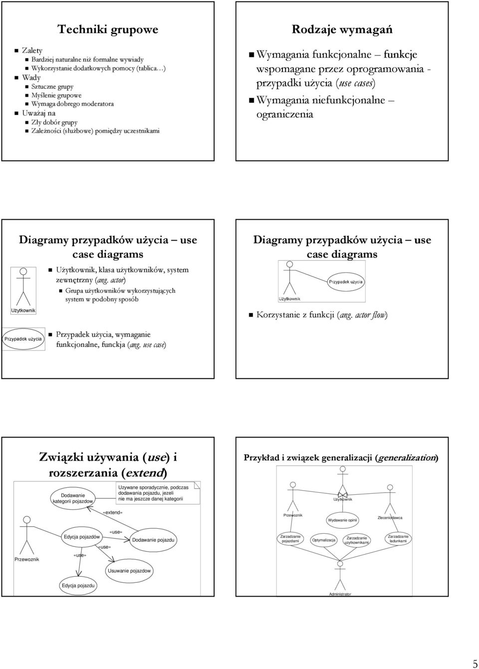 Diagramy przypadków użycia use case diagrams Użytkownik, klasa użytkowników, system zewnętrzny (ang.