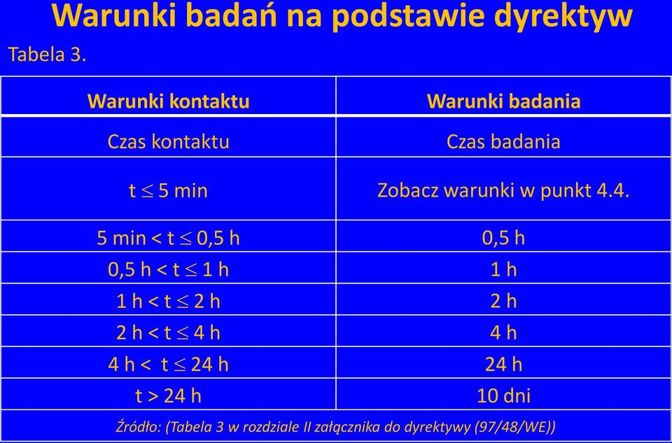 badania Czas badania t 5 min Zobacz warunki w punkt 4.