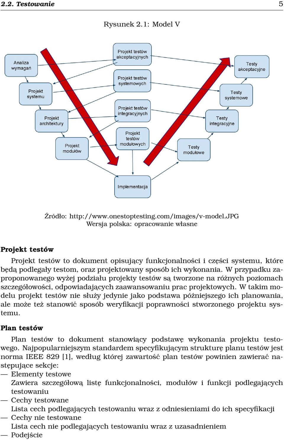 W przypadku zaproponowanego wyżej podziału projekty testów sa tworzone na różnych poziomach szczegółowości, odpowiadajacych zaawansowaniu prac projektowych.