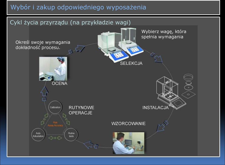 dokładność procesu.