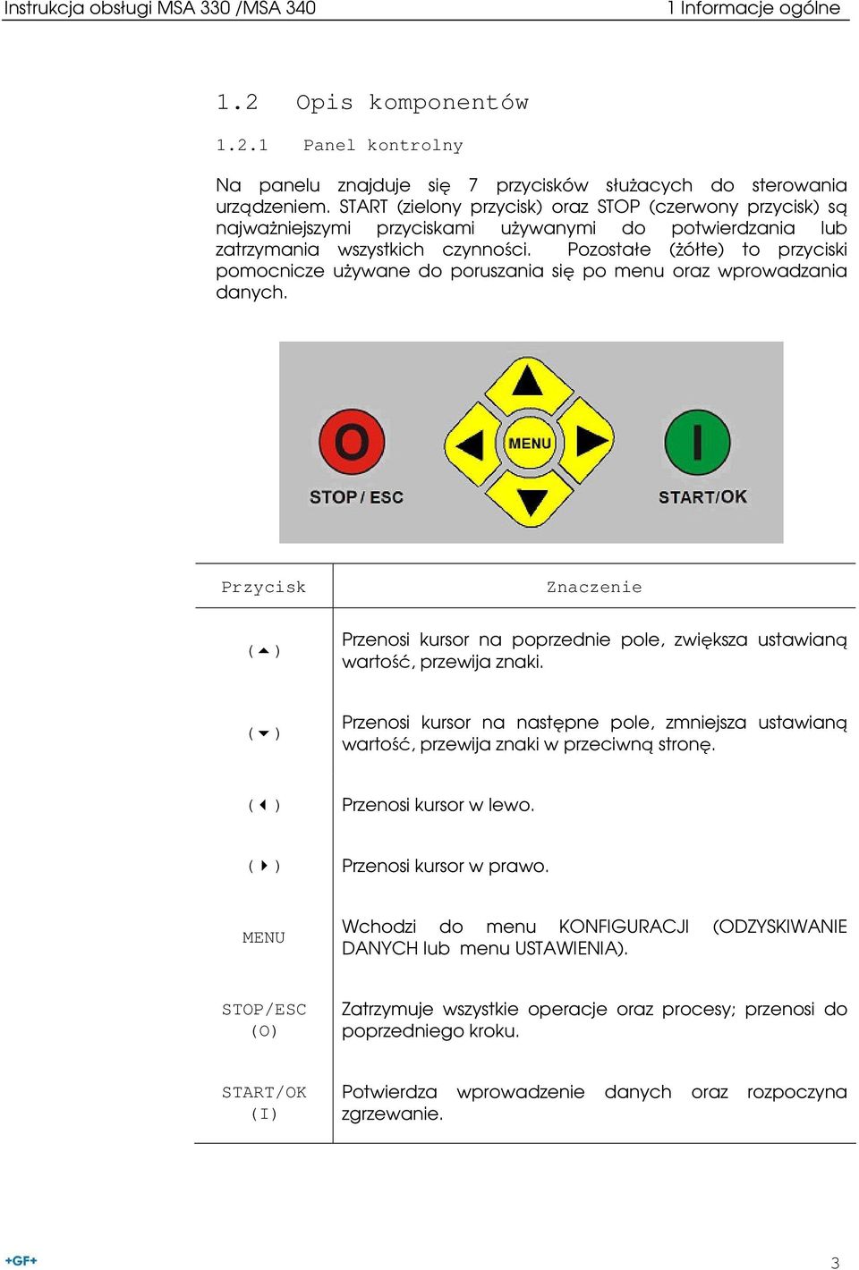 Pozostałe (Ŝółte) to przyciski pomocnicze uŝywane do poruszania się po menu oraz wprowadzania danych.