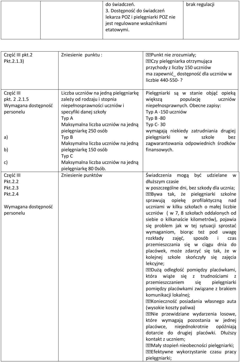 2.2 Pkt.2.3 Pkt.2.4 Wymagana dostępność Liczba uczniów na jedną pielęgniarkę zależy od rodzaju i stopnia niepełnosprawności uczniów i specyfiki danej szkoły Typ A Maksymalna liczba uczniów na jedną