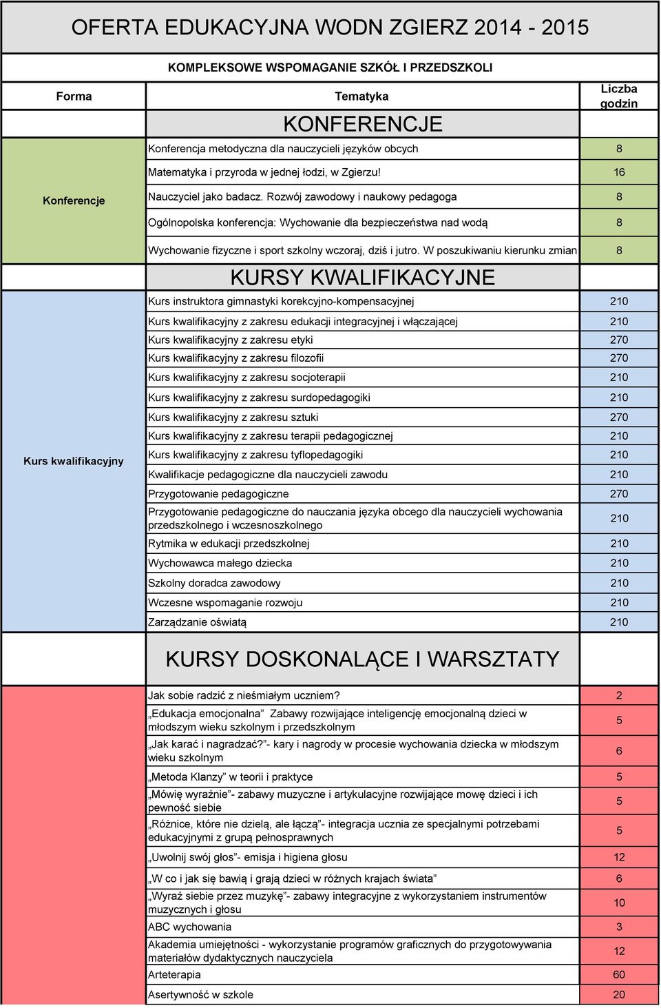 Rozwój zawodowy i naukowy pedagoga Ogólnopolska konferencja: Wychowanie dla bezpieczeństwa nad wodą Wychowanie fizyczne i sport szkolny wczoraj, dziś i jutro.