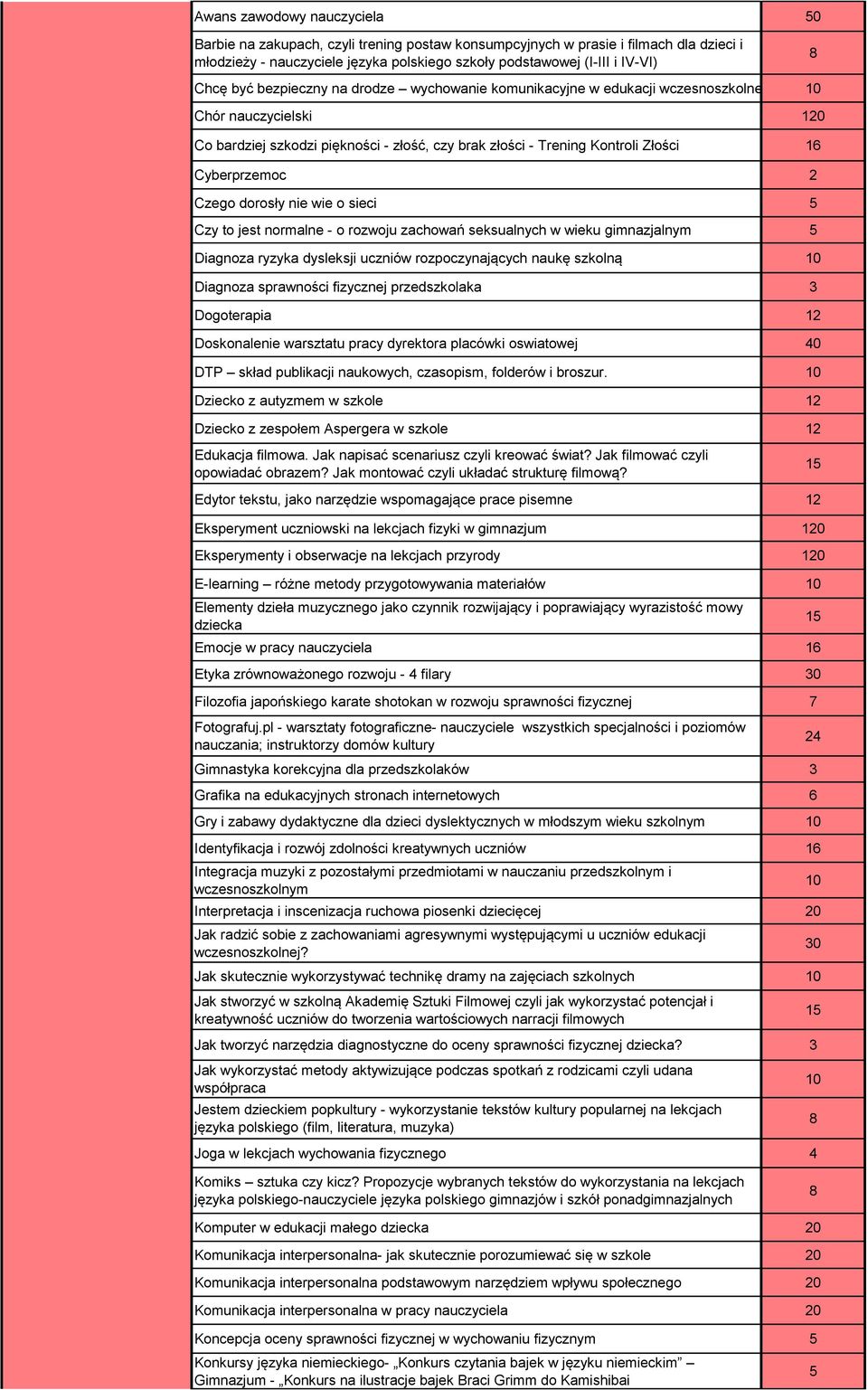 Czego dorosły nie wie o sieci Czy to jest normalne - o rozwoju zachowań seksualnych w wieku gimnazjalnym Diagnoza ryzyka dysleksji uczniów rozpoczynających naukę szkolną Diagnoza sprawności fizycznej