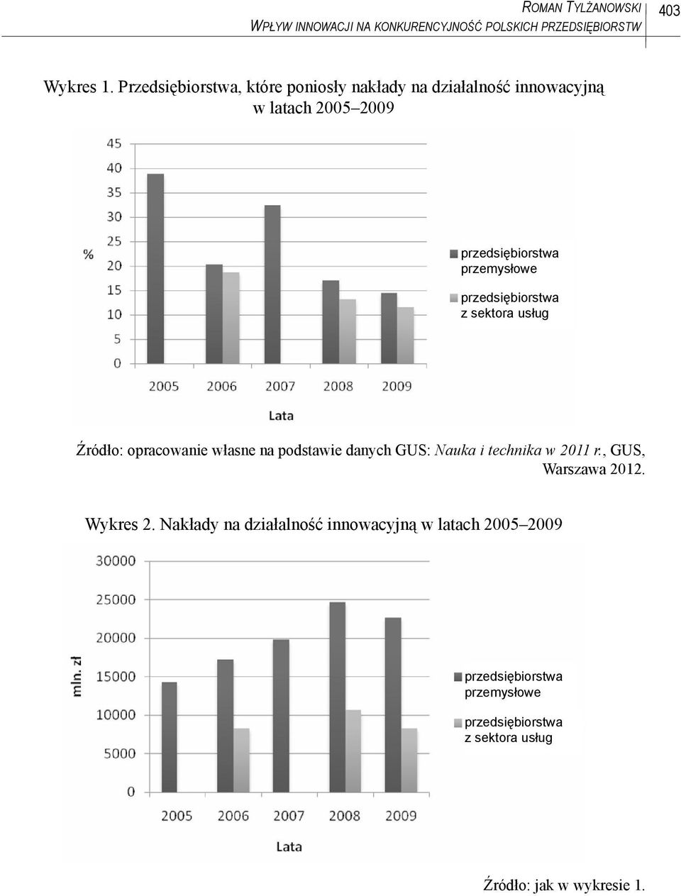 przedsiębiorstwa z sektora usług Źródło: opracowanie własne na podstawie danych GUS: Nauka i technika w 2011 r.