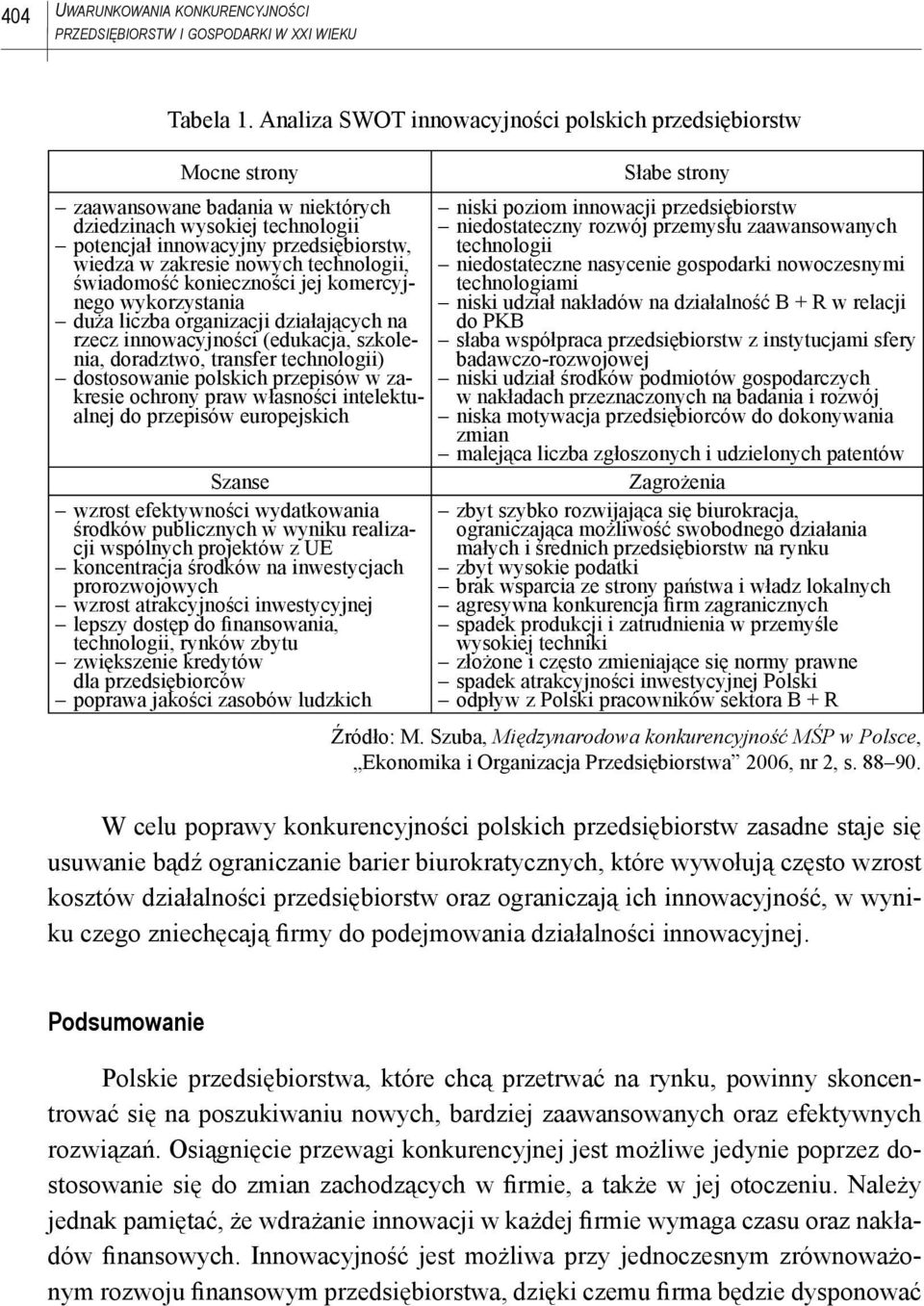 technologii, świadomość konieczności jej komercyjnego wykorzystania duża liczba organizacji działających na rzecz innowacyjności (edukacja, szkolenia, doradztwo, transfer technologii) dostosowanie