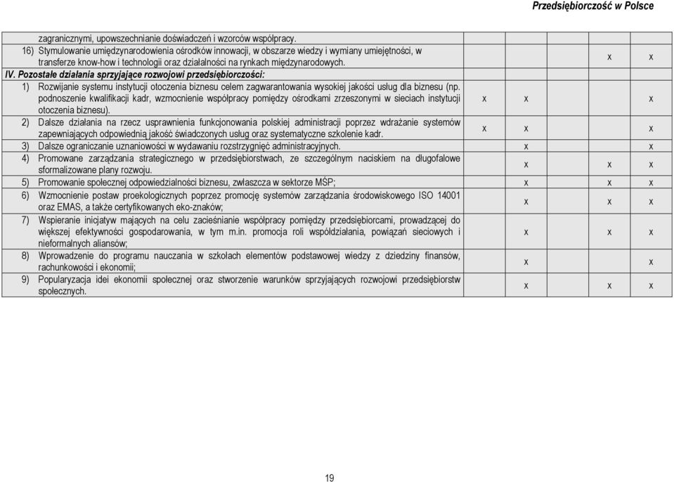 Pozostałe działania sprzyjające rozwojowi przedsiębiorczości: 1) Rozwijanie systemu instytucji otoczenia biznesu celem zagwarantowania wysokiej jakości usług dla biznesu (np.