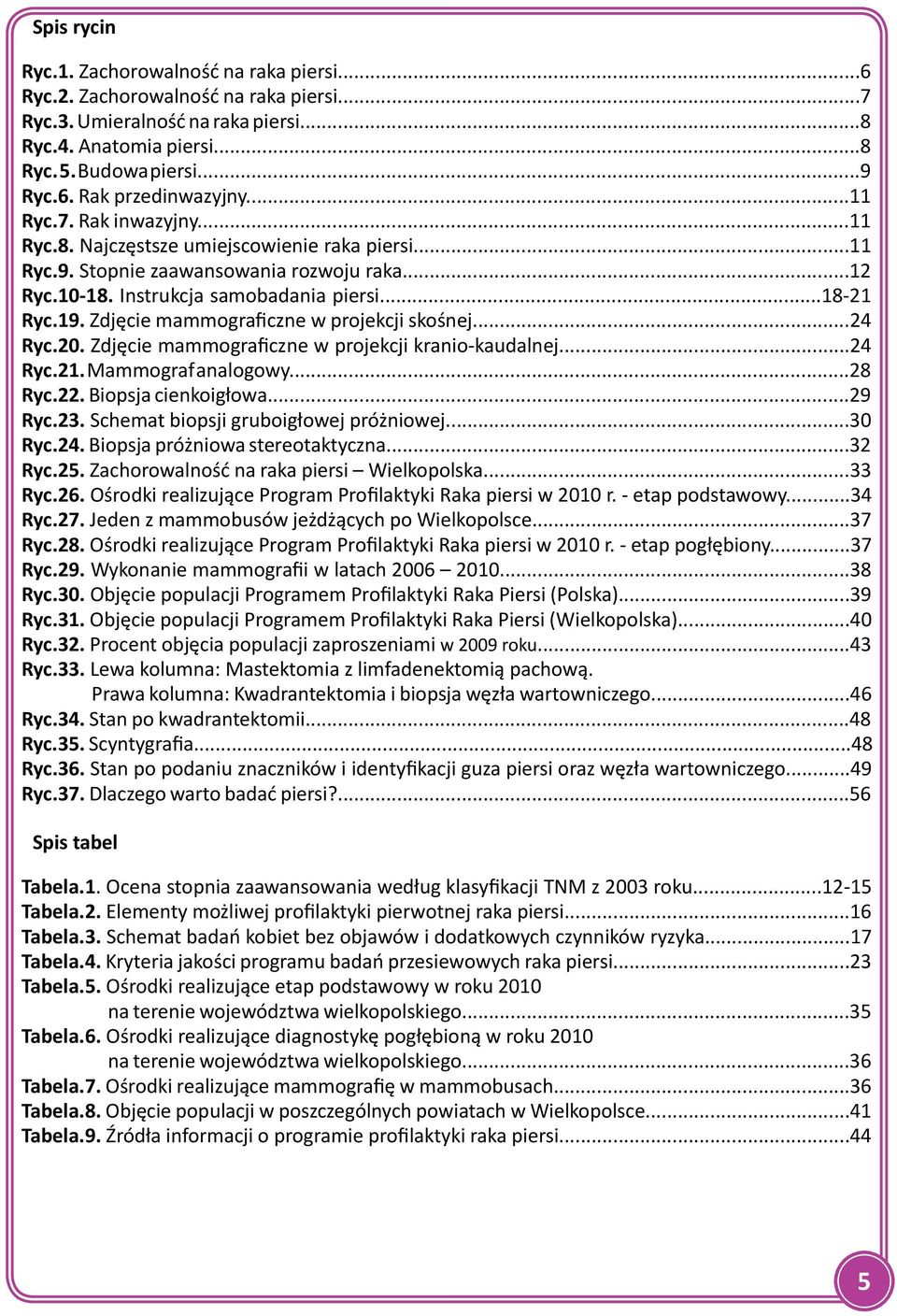 Zdjęcie mammograficzne w projekcji skośnej...24 Ryc.20. Zdjęcie mammograficzne w projekcji kranio-kaudalnej...24 Ryc.21. Mammograf analogowy...28 Ryc.22. Biopsja cienkoigłowa...29 Ryc.23.