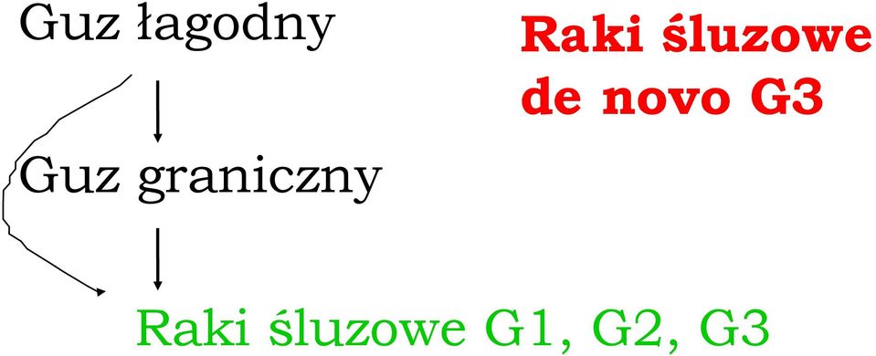 Guz graniczny Raki