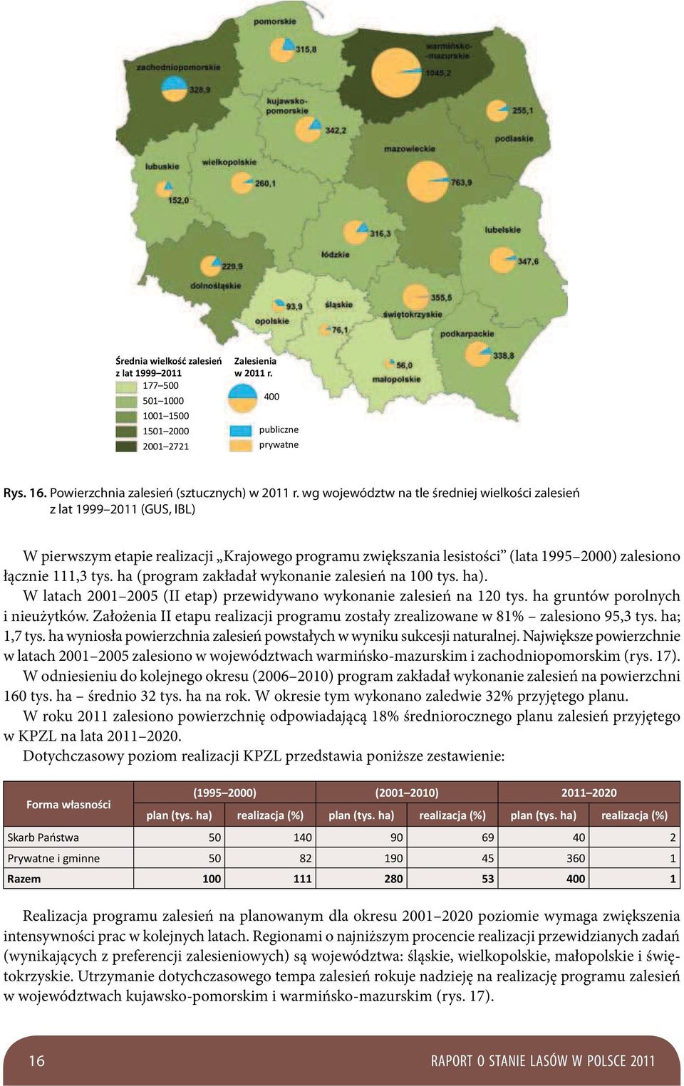 ha (program zakładał wykonanie zalesień na 100 tys. ha). W latach 2001 2005 (II etap) przewidywano wykonanie zalesień na 120 tys. ha gruntów porolnych i nieużytków.