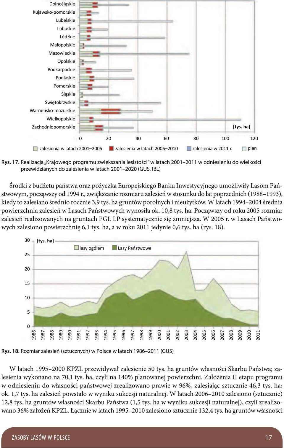 Europejskiego Banku Inwestycyjnego umożliwiły Lasom Państwowym, począwszy od 1994 r.