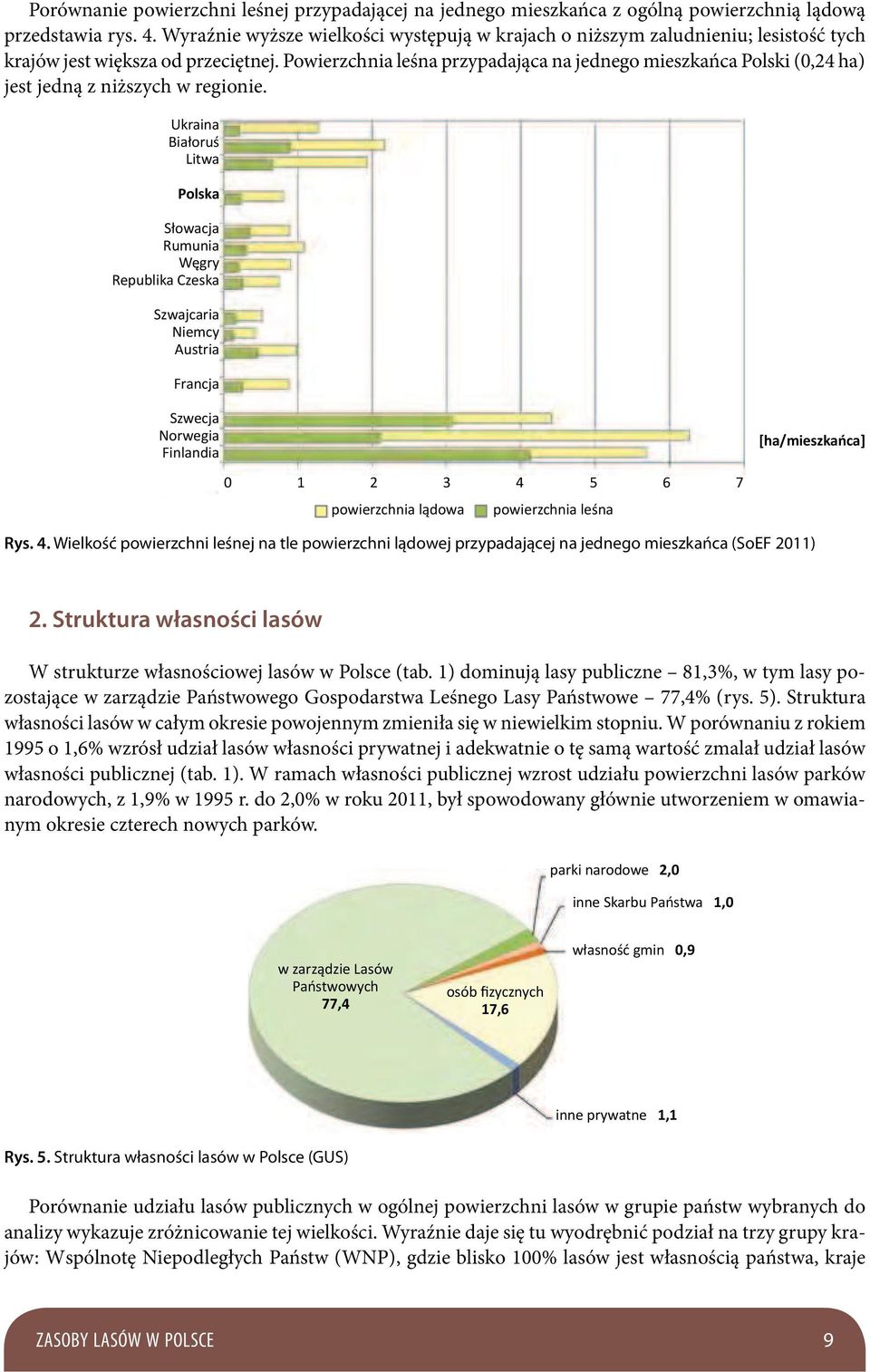 Powierzchnia leśna przypadająca na jednego mieszkańca Polski (0,24 ha) jest jedną z niższych w regionie. Ukraina Litwa Polska Rys. 4.