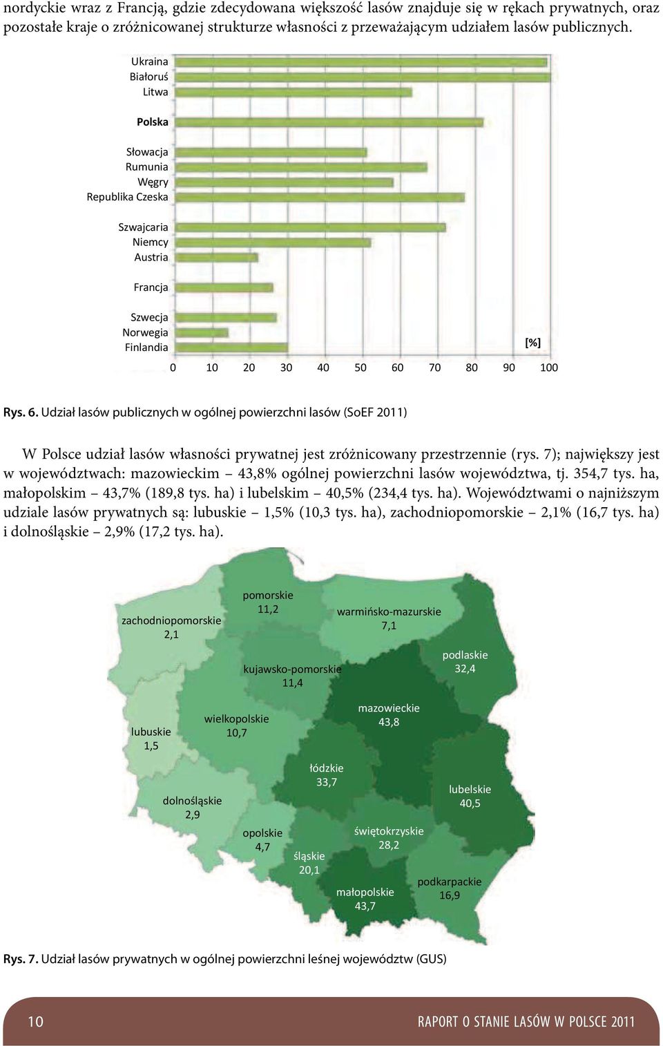 7); największy jest w województwach: mazowieckim 43,8% ogólnej powierzchni lasów województwa, tj. 354,7 tys. ha, małopolskim 43,7% (189,8 tys. ha) 