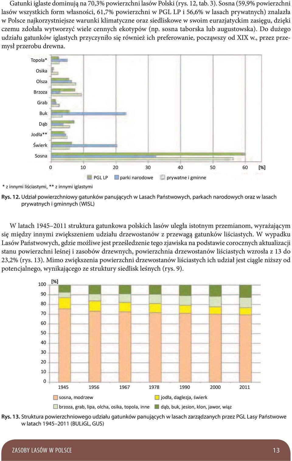 eurazjatyckim zasięgu, dzięki czemu zdołała wytworzyć wiele cennych ekotypów (np. sosna taborska lub augustowska).