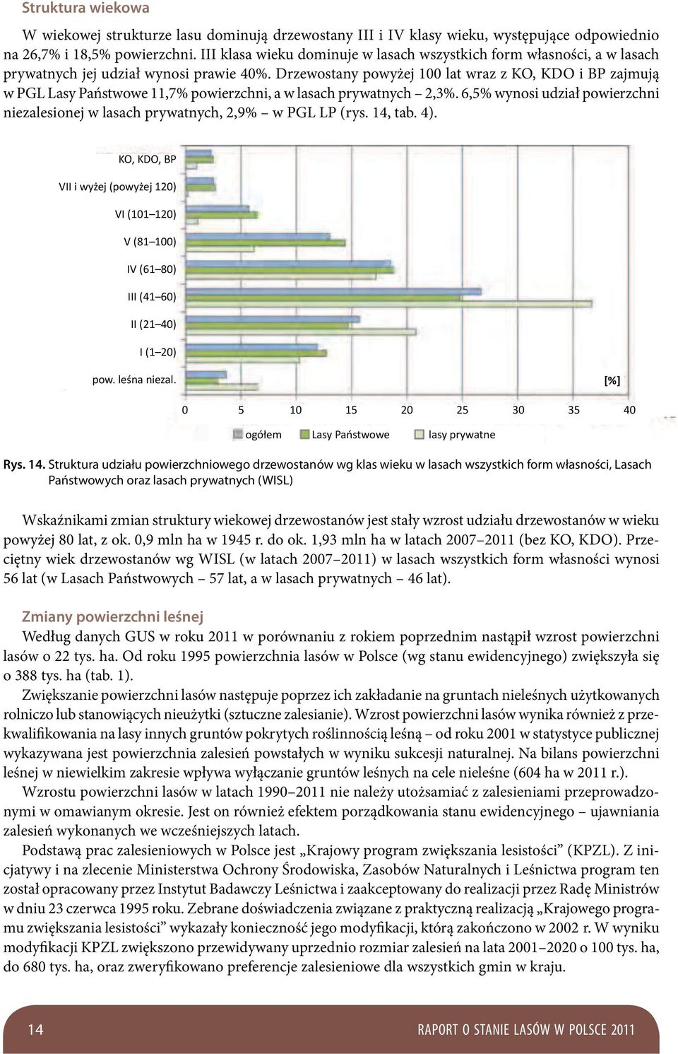 Drzewostany powyżej 100 lat wraz z KO, KDO i BP zajmują w PGL Lasy Państwowe 11,7% powierzchni, a w lasach prywatnych 2,3%.