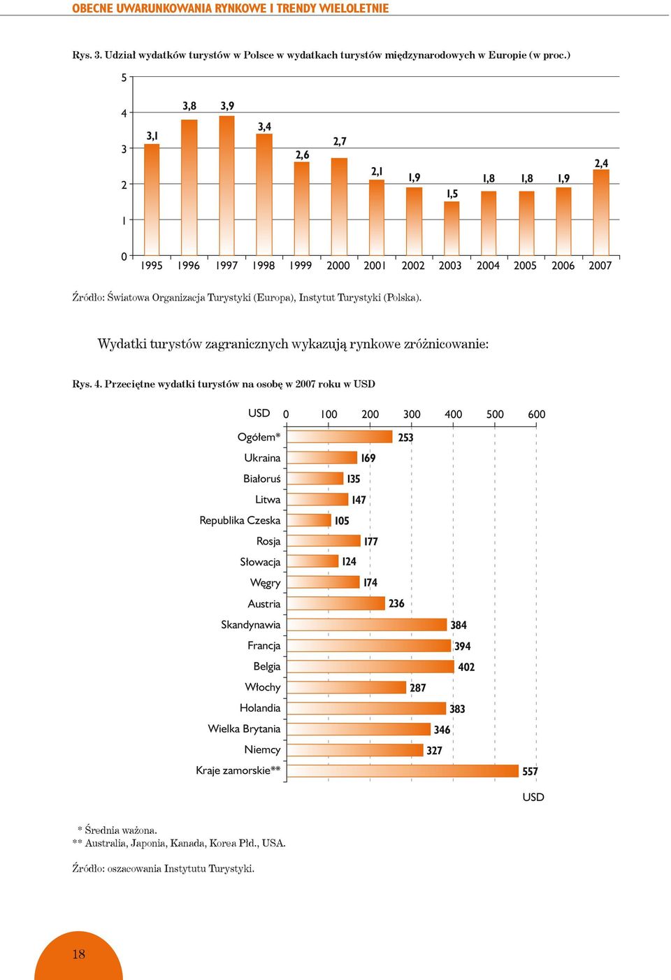 (Polska). Wydatki turystów zagranicznych wykazują rynkowe zróżnicowanie: Rys. 4.