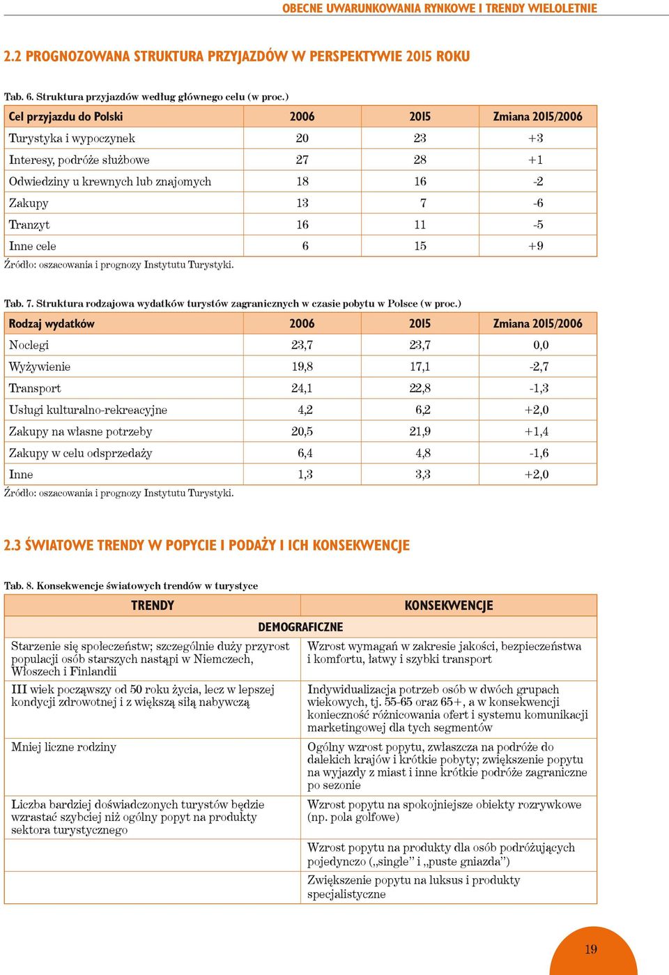 cele 6 15 +9 Źródło: oszacowania i prognozy Instytutu Turystyki. Tab. 7. Struktura rodzajowa wydatków turystów zagranicznych w czasie pobytu w Polsce (w proc.