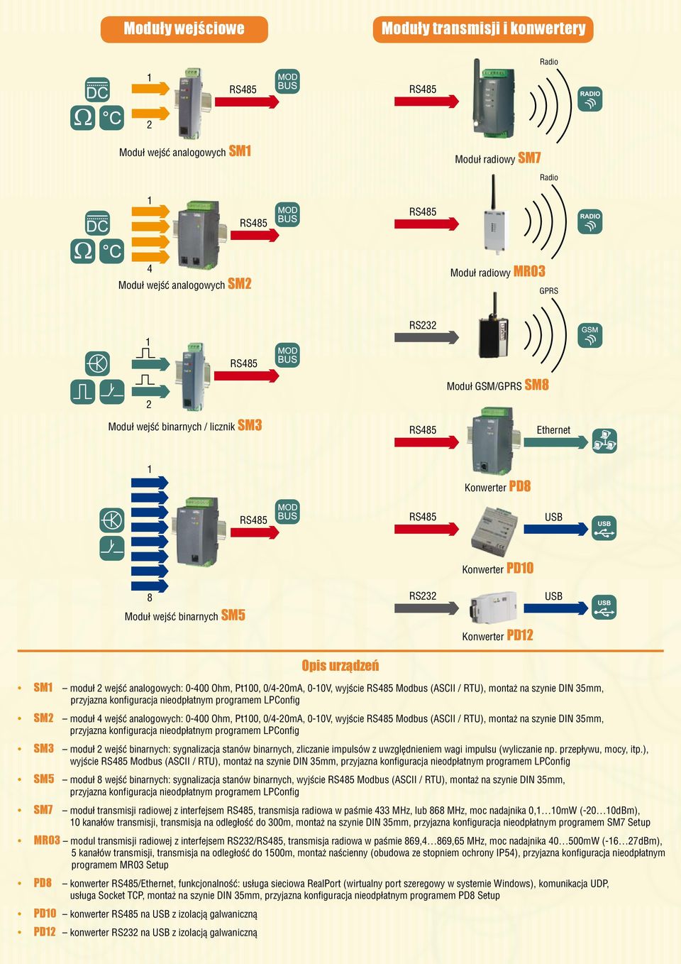 Modbus (ASCII / RTU), montaż na szynie DIN 35mm, przyjazna konfiguracja nieodpłatnym programem LPConfig SM2 moduł 4 wejść analogowych: 0-400 Ohm, Pt00, 0/4-20mA, 0-0V, wyjście Modbus (ASCII / RTU),