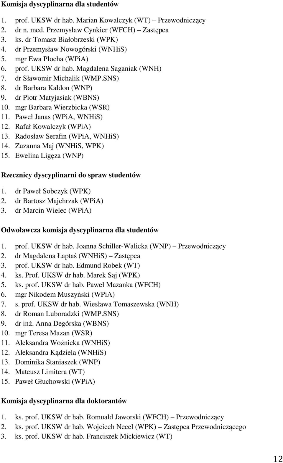 mgr Barbara Wierzbicka (WSR) 11. Paweł Janas (WPiA, WNHiS) 12. Rafał Kowalczyk (WPiA) 13. Radosław Serafin (WPiA, WNHiS) 14. Zuzanna Maj (WNHiS, WPK) 15.