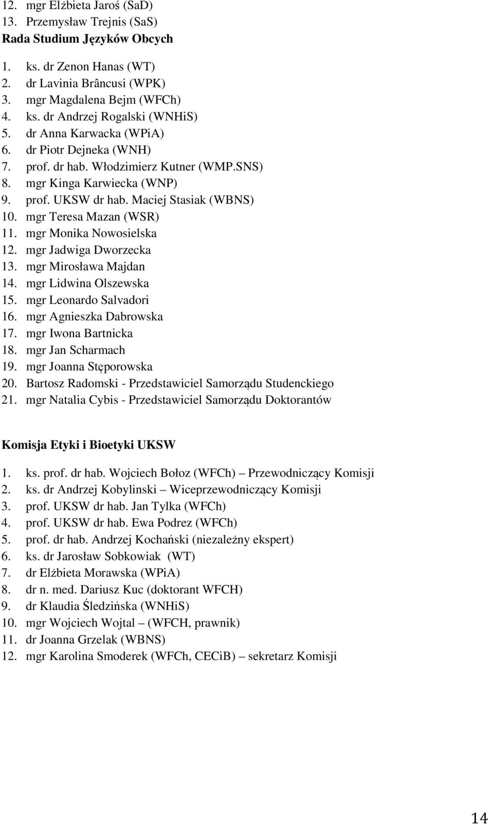 mgr Monika Nowosielska 12. mgr Jadwiga Dworzecka 13. mgr Mirosława Majdan 14. mgr Lidwina Olszewska 15. mgr Leonardo Salvadori 16. mgr Agnieszka Dabrowska 17. mgr Iwona Bartnicka 18.