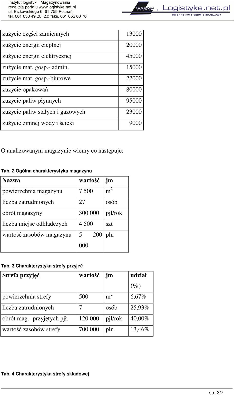 -biurowe 22000 zuycie opakowa 80000 zuycie paliw płynnych 95000 zuycie paliw stałych i gazowych 23000 zuycie zimnej wody i cieki 9000 O analizowanym magazynie wiemy co nastpuje: Tab.