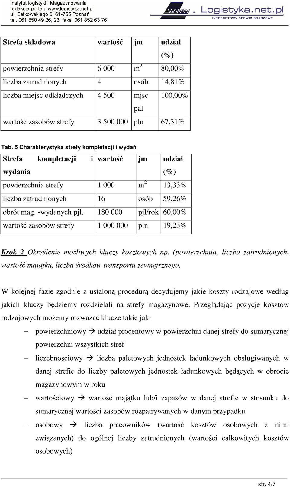 180 000 pjł/rok 60,00% warto zasobów strefy 1 000 000 pln 19,23% Krok 2 Okrelenie moliwych kluczy kosztowych np.