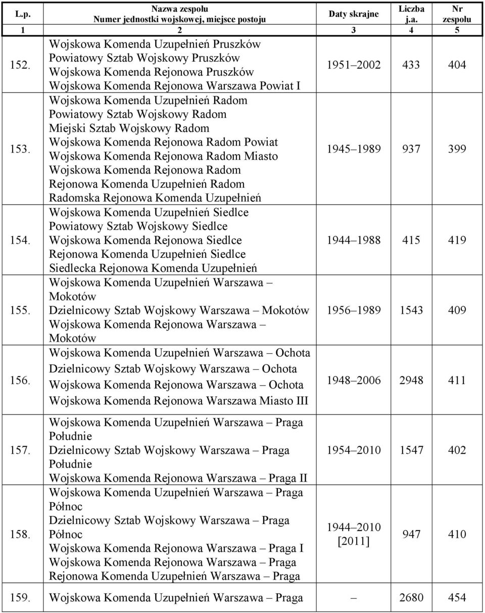 Wojskowy Radom Miejski Sztab Wojskowy Radom Wojskowa Komenda Rejonowa Radom Powiat Wojskowa Komenda Rejonowa Radom Miasto Wojskowa Komenda Rejonowa Radom Rejonowa Komenda Uzupełnień Radom Radomska