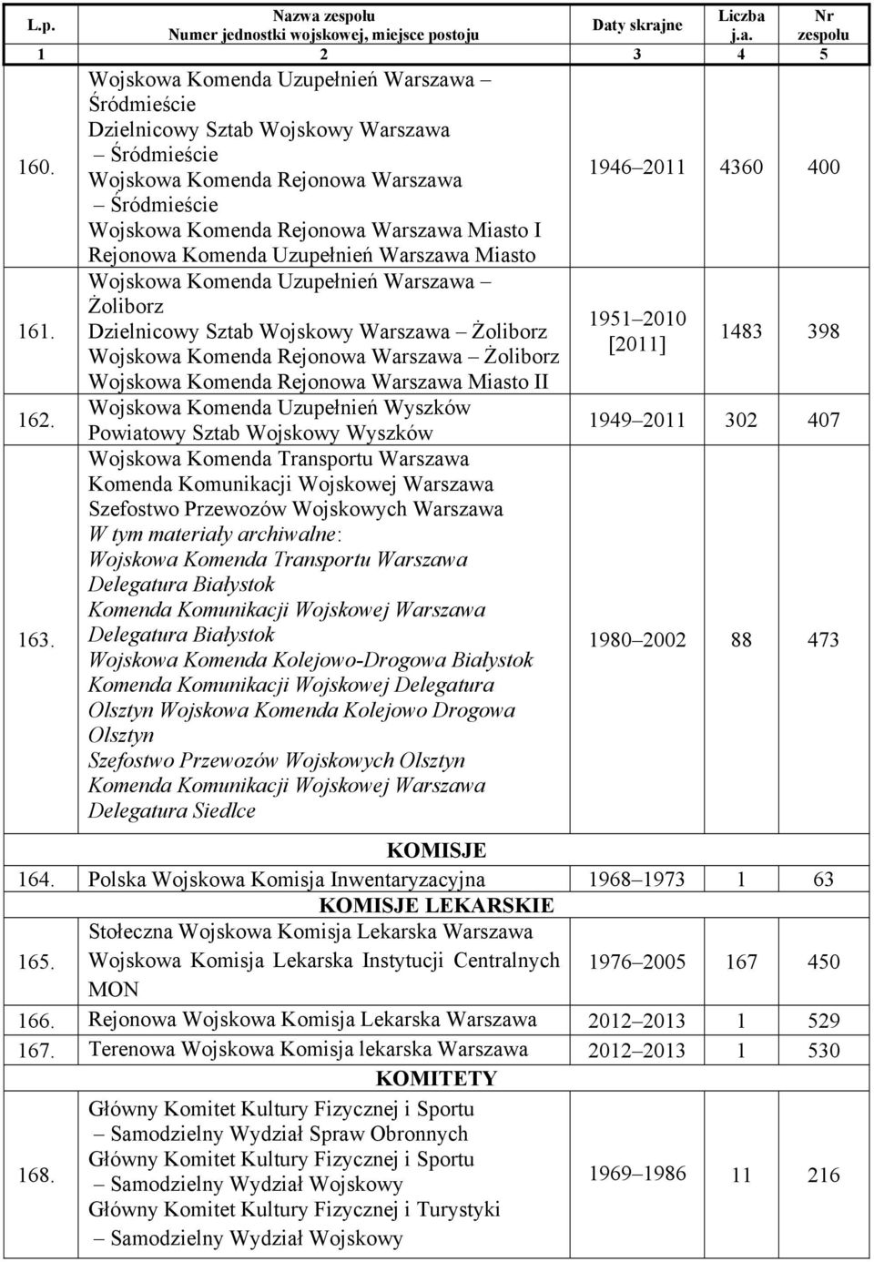 Komenda Uzupełnień Warszawa Miasto Wojskowa Komenda Uzupełnień Warszawa Żoliborz Dzielnicowy Sztab Wojskowy Warszawa Żoliborz Wojskowa Komenda Rejonowa Warszawa Żoliborz Wojskowa Komenda Rejonowa