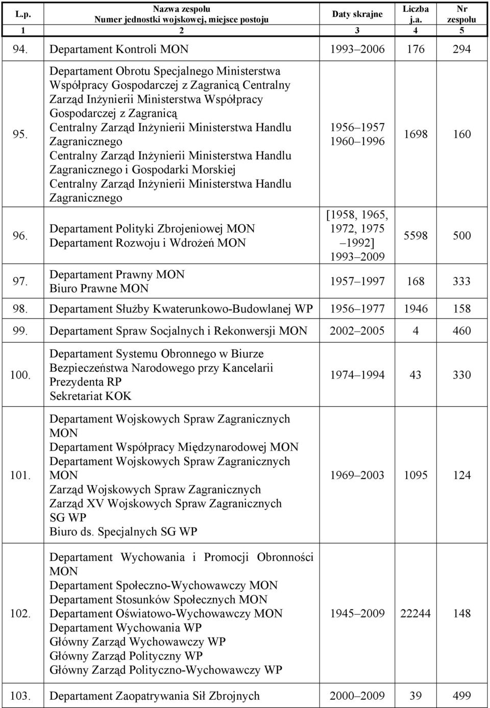 Handlu Zagranicznego Centralny Zarząd Inżynierii Ministerstwa Handlu Zagranicznego i Gospodarki Morskiej Centralny Zarząd Inżynierii Ministerstwa Handlu Zagranicznego Departament Polityki