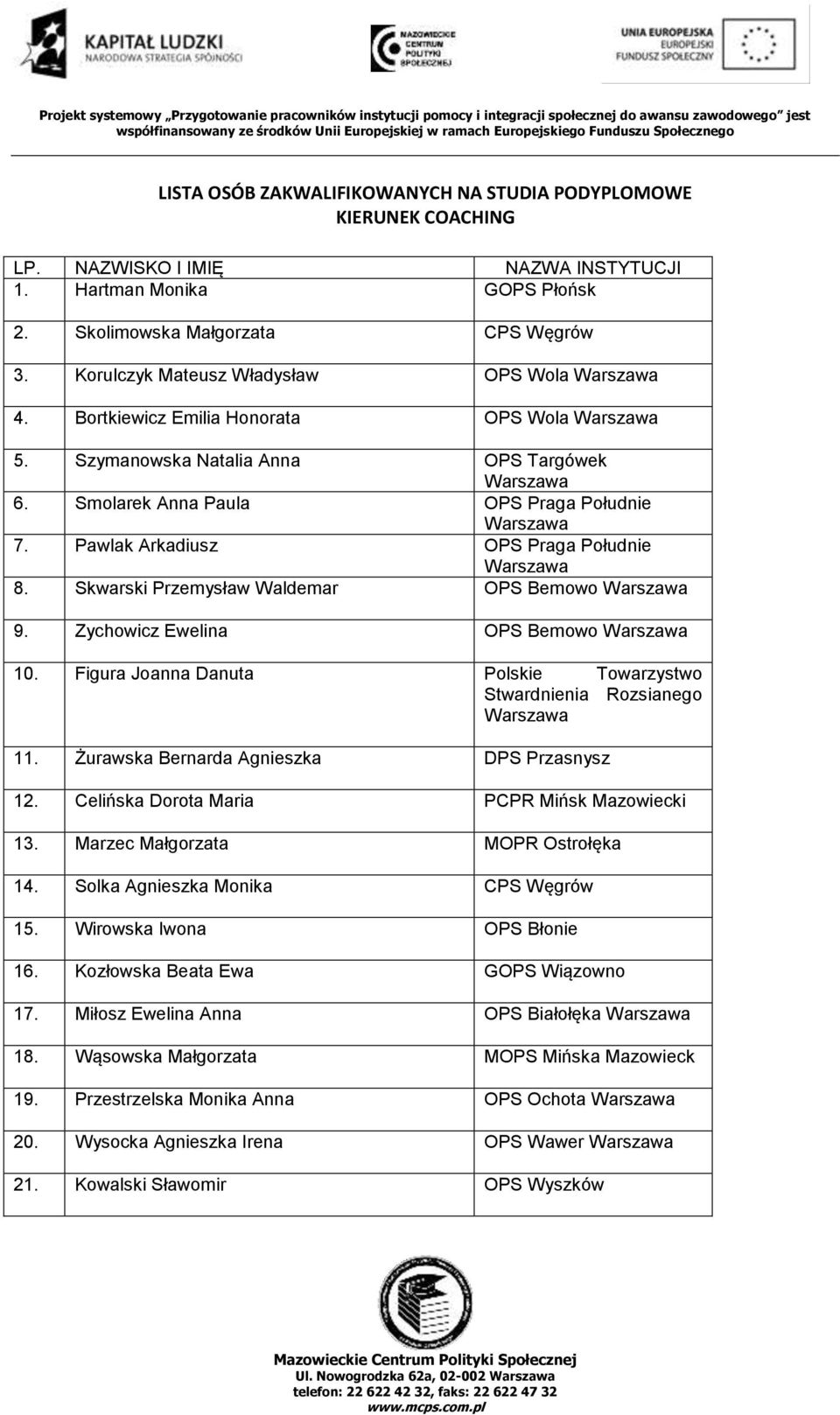 Pawlak Arkadiusz OPS Praga Południe 8. Skwarski Przemysław Waldemar OPS Bemowo 9. Zychowicz Ewelina OPS Bemowo 10. Figura Joanna Danuta Polskie Towarzystwo Stwardnienia Rozsianego 11.