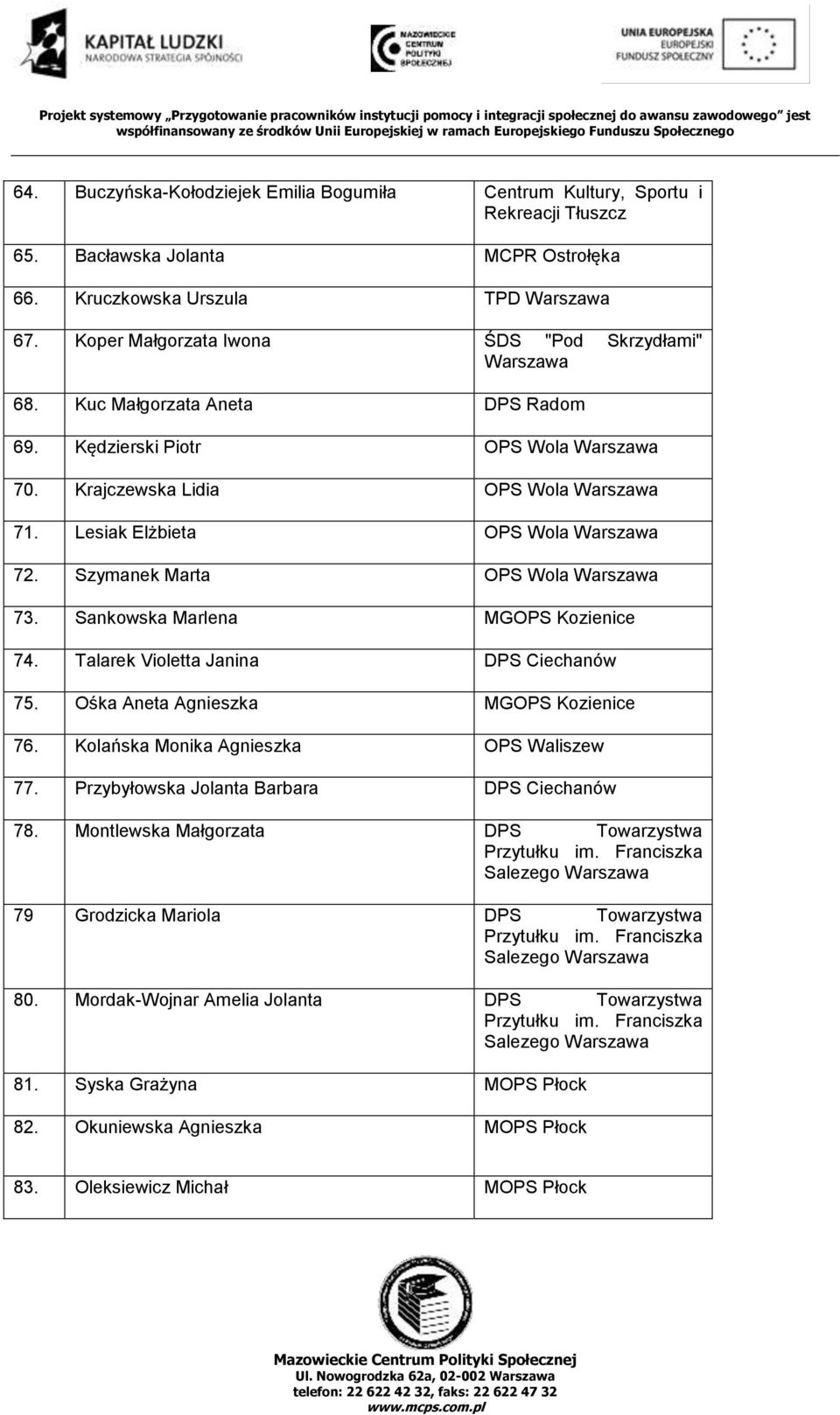 Sankowska Marlena MGOPS Kozienice 74. Talarek Violetta Janina DPS Ciechanów 75. Ośka Aneta Agnieszka MGOPS Kozienice 76. Kolańska Monika Agnieszka OPS Waliszew 77.