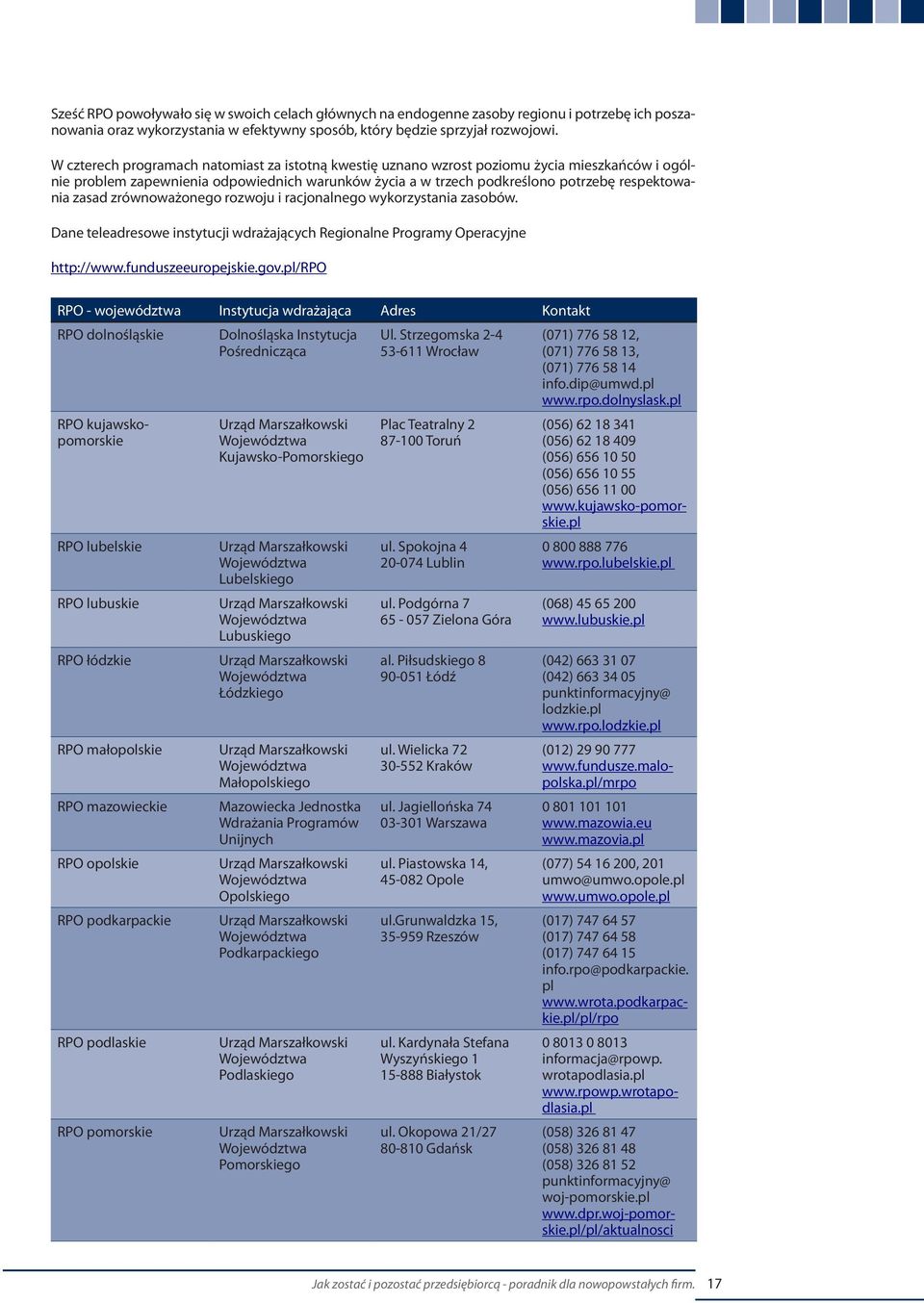 zasad zrównoważonego rozwoju i racjonalnego wykorzystania zasobów. Dane teleadresowe instytucji wdrażających Regionalne Programy Operacyjne http://www.funduszeeuropejskie.gov.