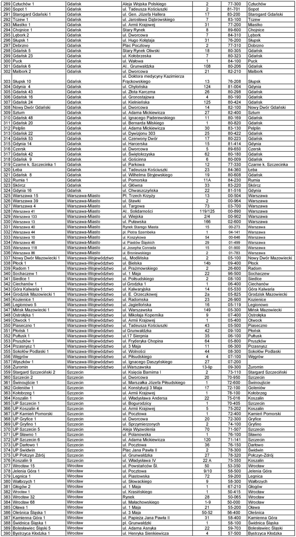 Armii Krajowej 31 77-200 Miastko 294 Chojnice 1 Gdańsk Stary Rynek 8 89-600 Chojnice 295 Lębork 2 Gdańsk ul. Dworcowa 7 84-310 Lębork 296 Słupsk 1 Gdańsk ul.